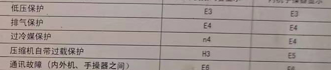 志丹空调电话在哪里找